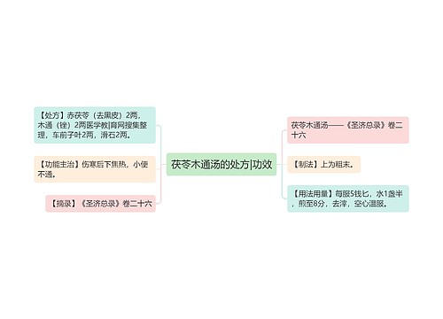 茯苓木通汤的处方|功效