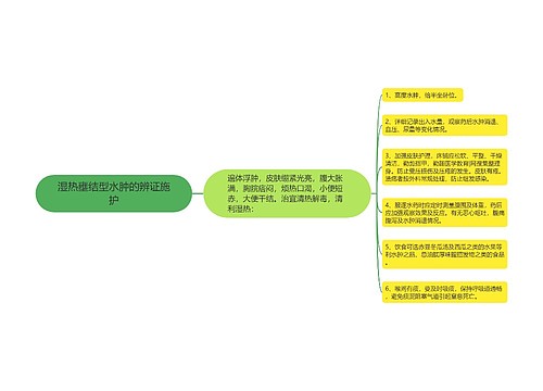 湿热壅结型水肿的辨证施护