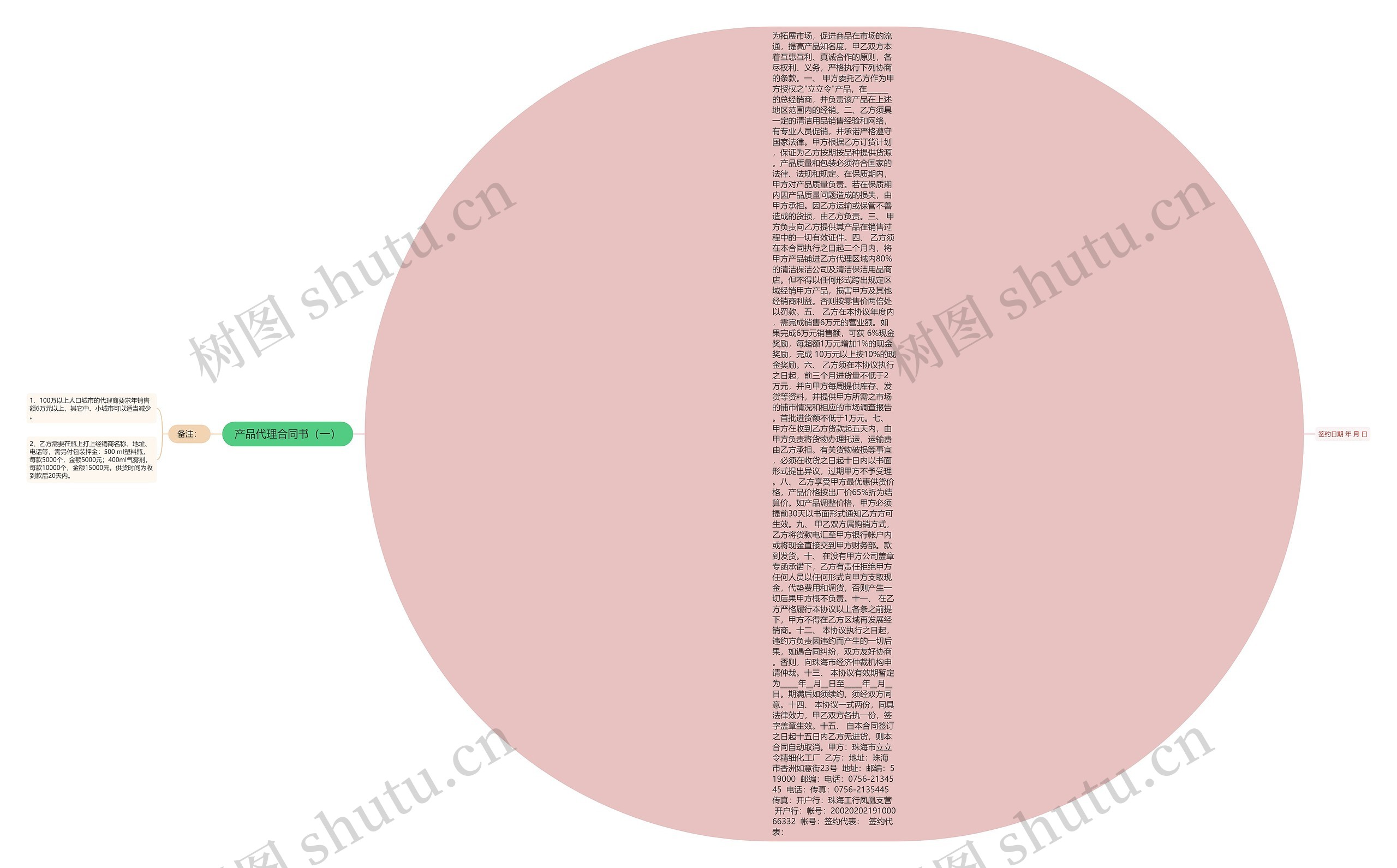 产品代理合同书（一）思维导图