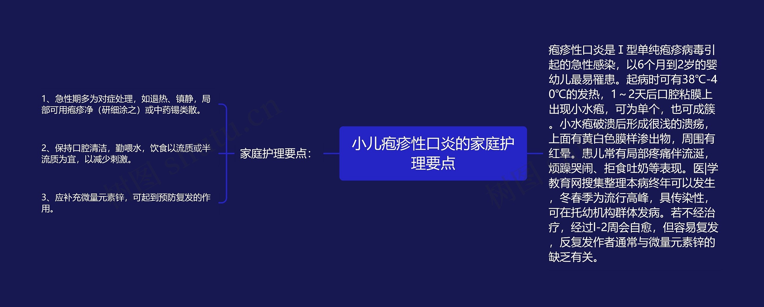 小儿疱疹性口炎的家庭护理要点