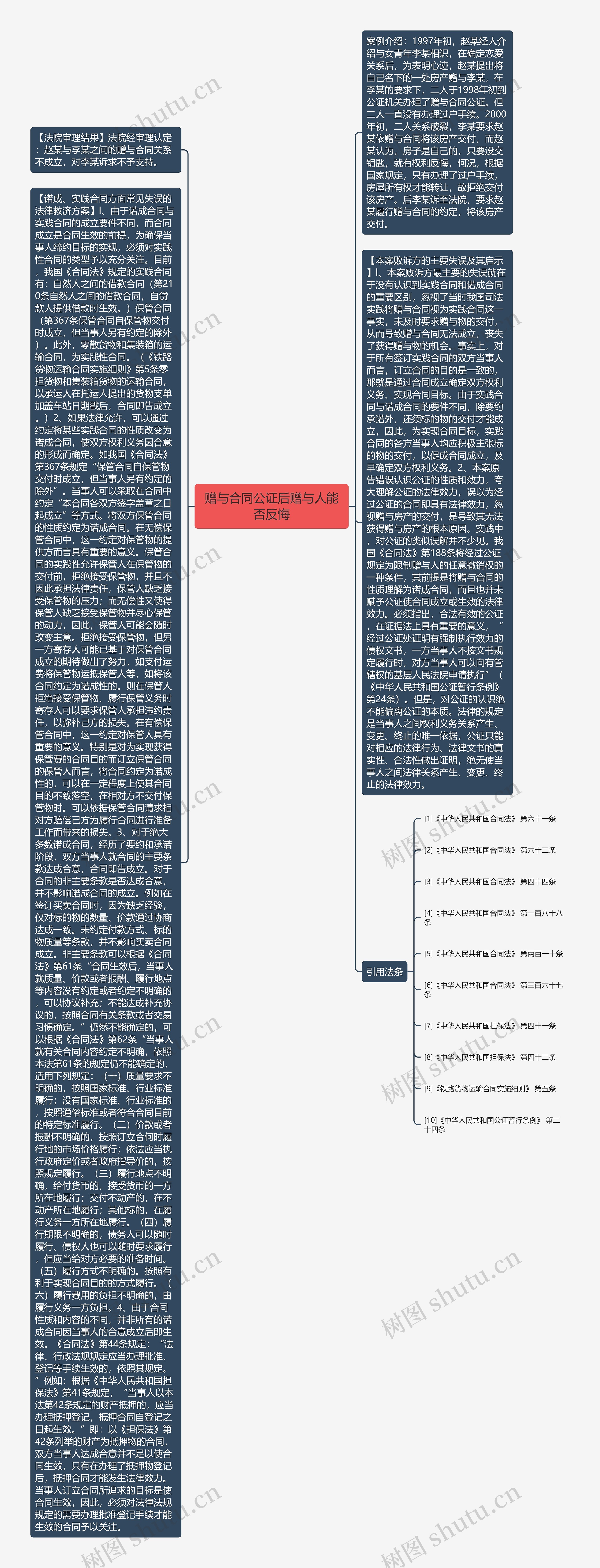 赠与合同公证后赠与人能否反悔