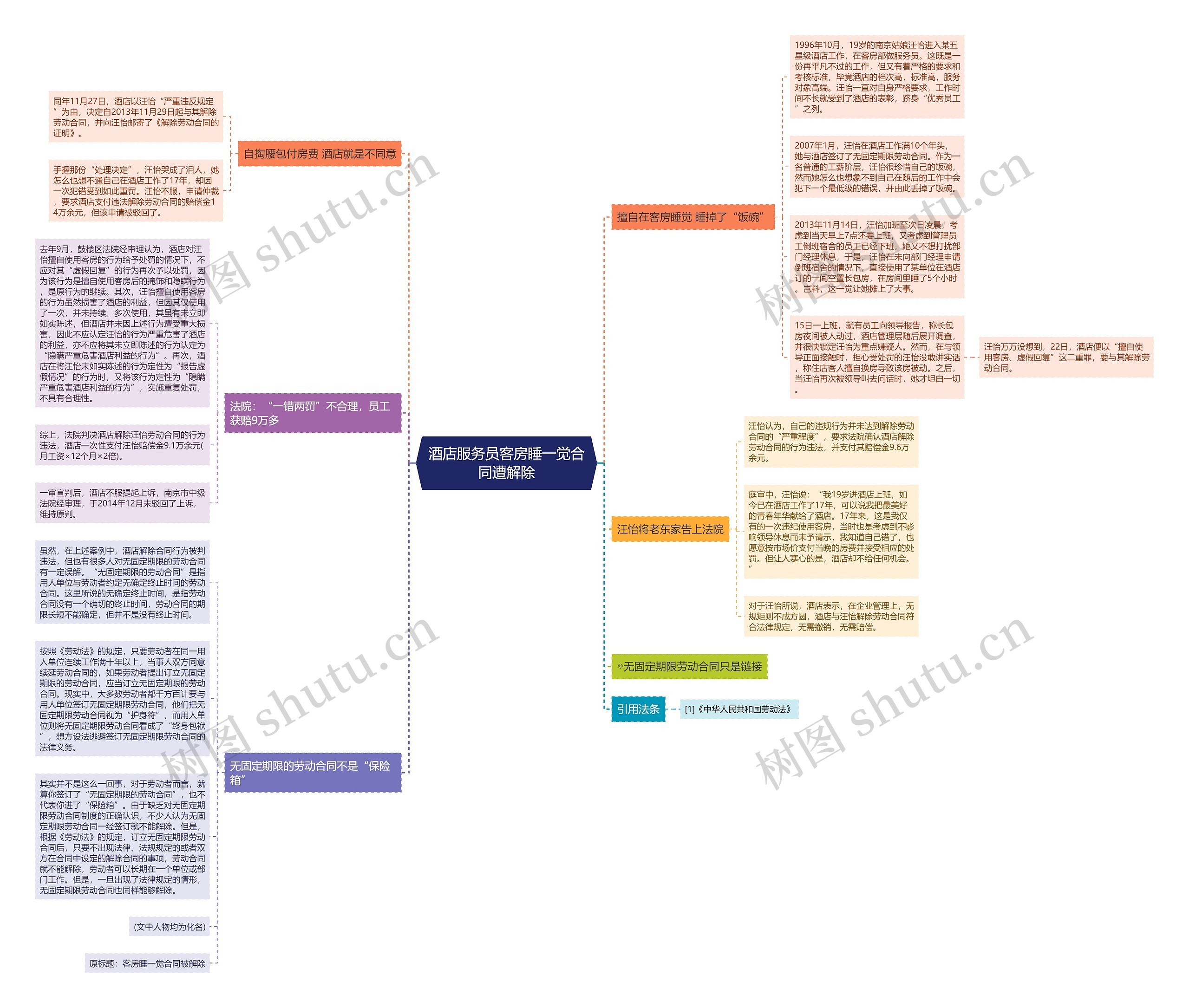 酒店服务员客房睡一觉合同遭解除 酒店服务员客房睡一觉合同遭解除