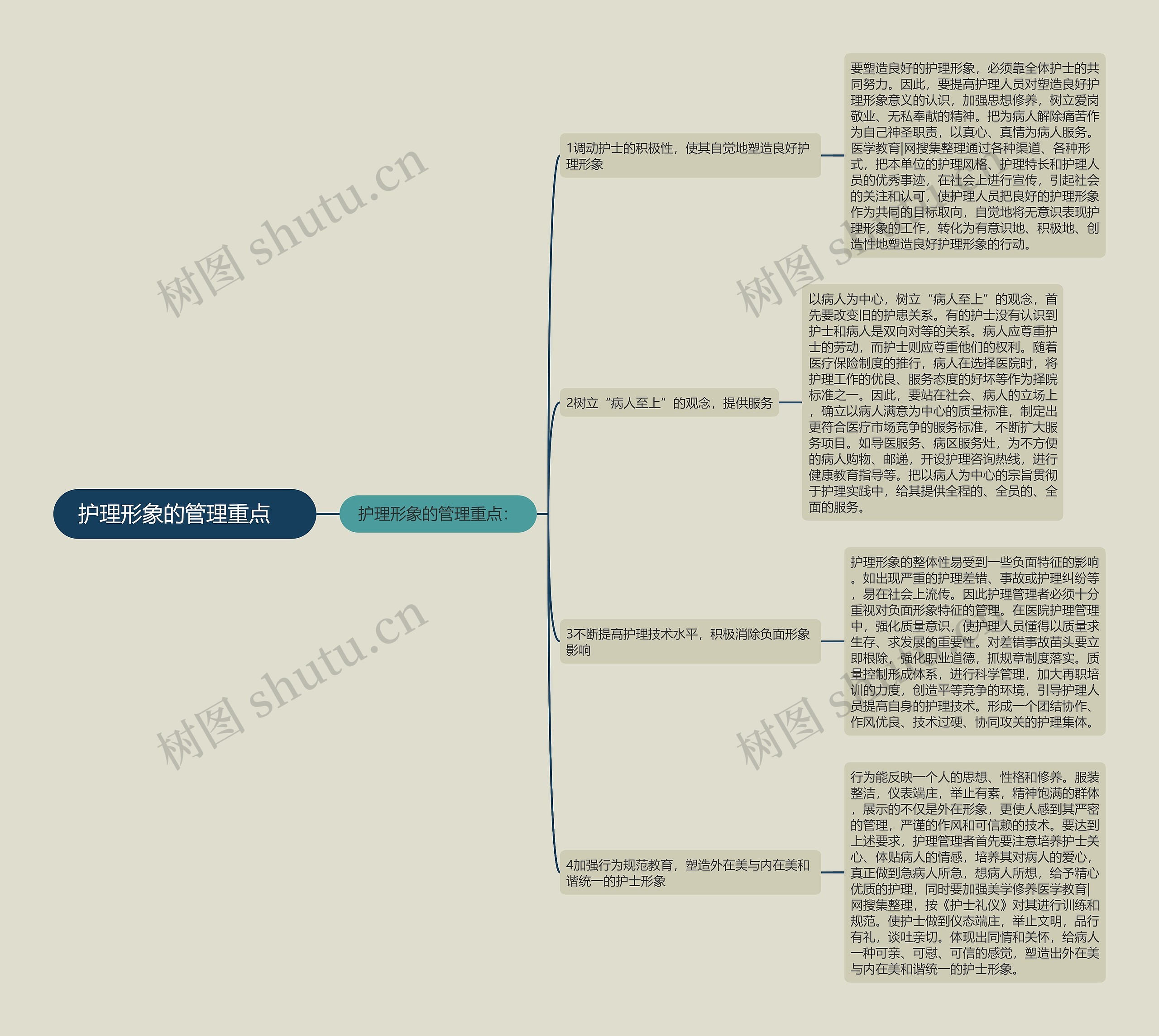 护理形象的管理重点  护理形象的管理重点