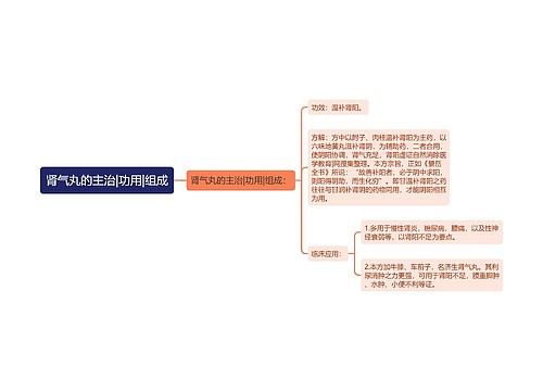 肾气丸的主治|功用|组成