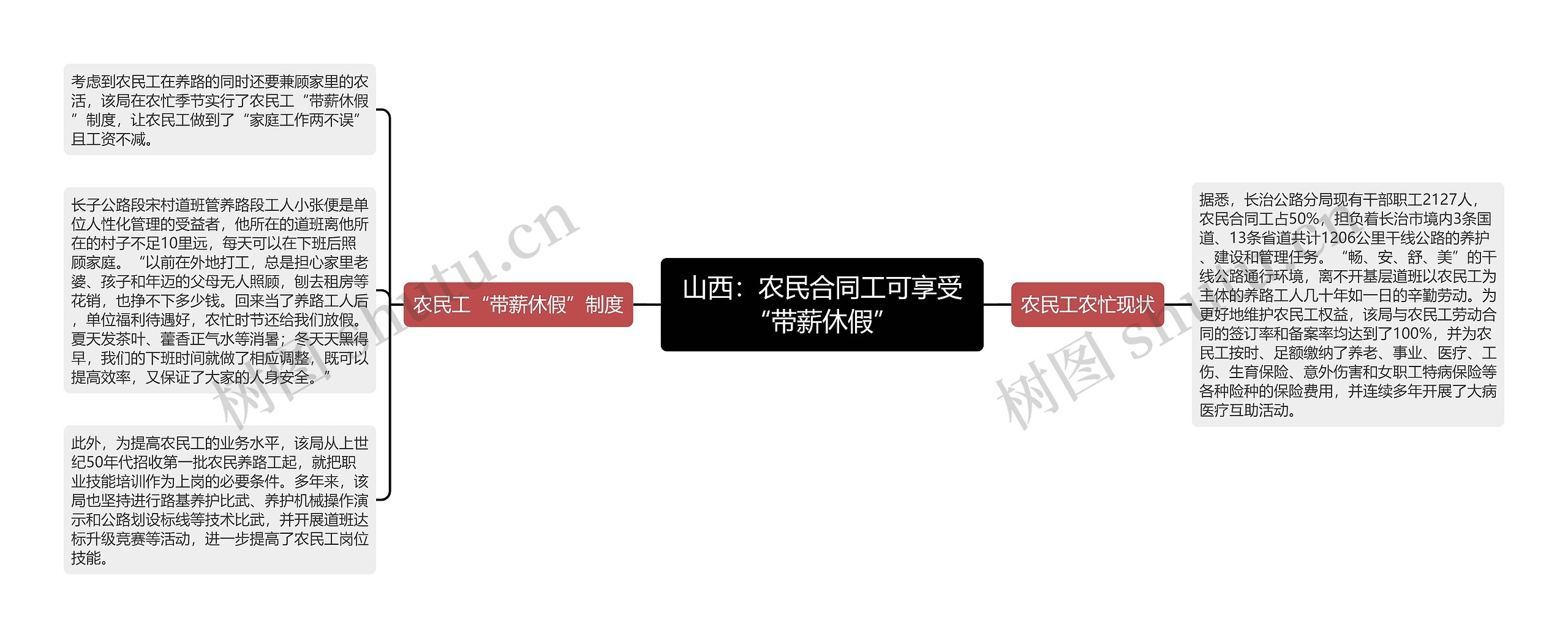 山西:农民合同工可享受“带薪休假” 山西:农民合同工可享受“带薪休假”