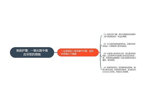 急救护理：一氧化碳中毒应采取的措施