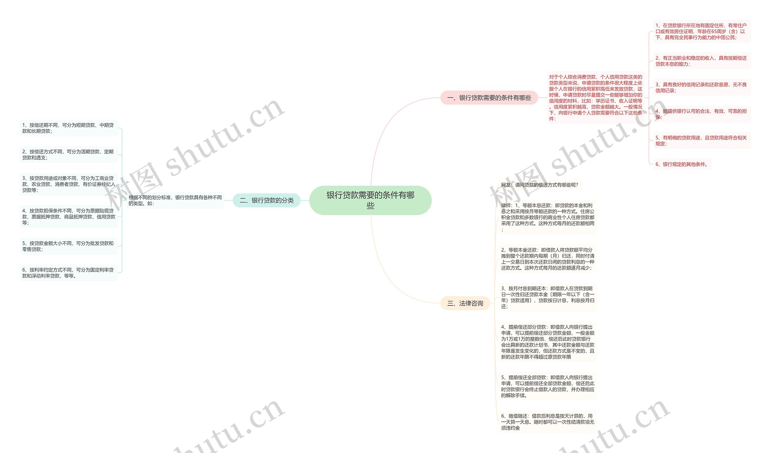 银行贷款需要的条件有哪些 银行贷款需要的条件有哪些