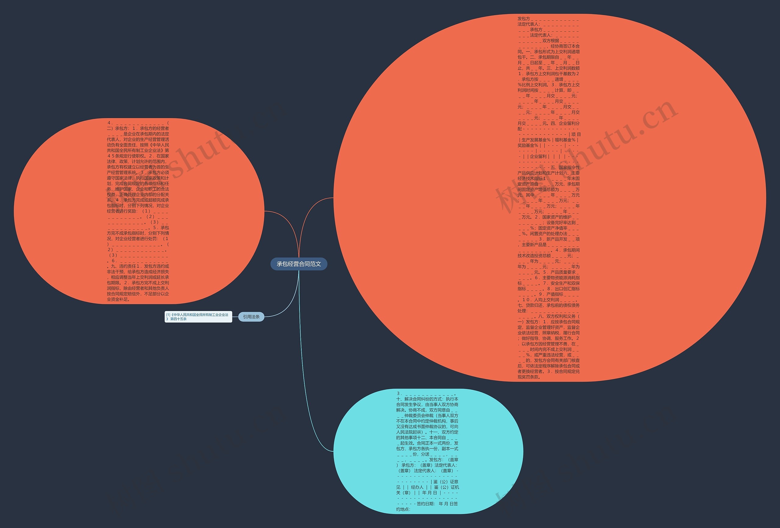 承包经营合同范文思维导图