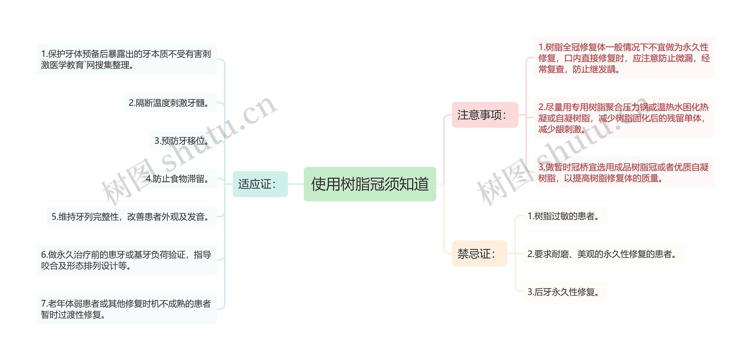 使用树脂冠须知道思维导图