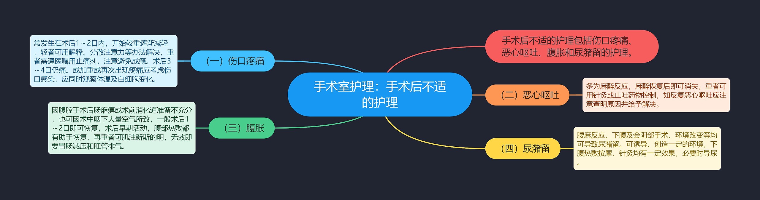 手术室护理：手术后不适的护理