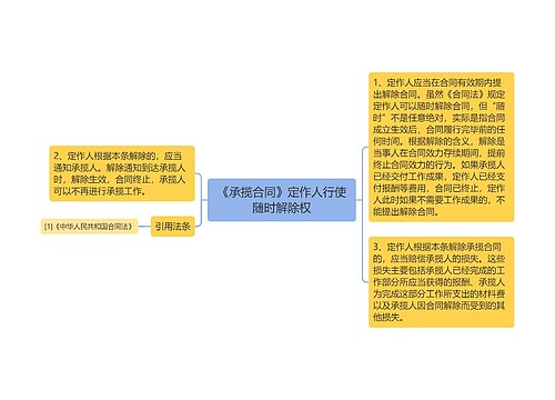 《承揽合同》定作人行使随时解除权