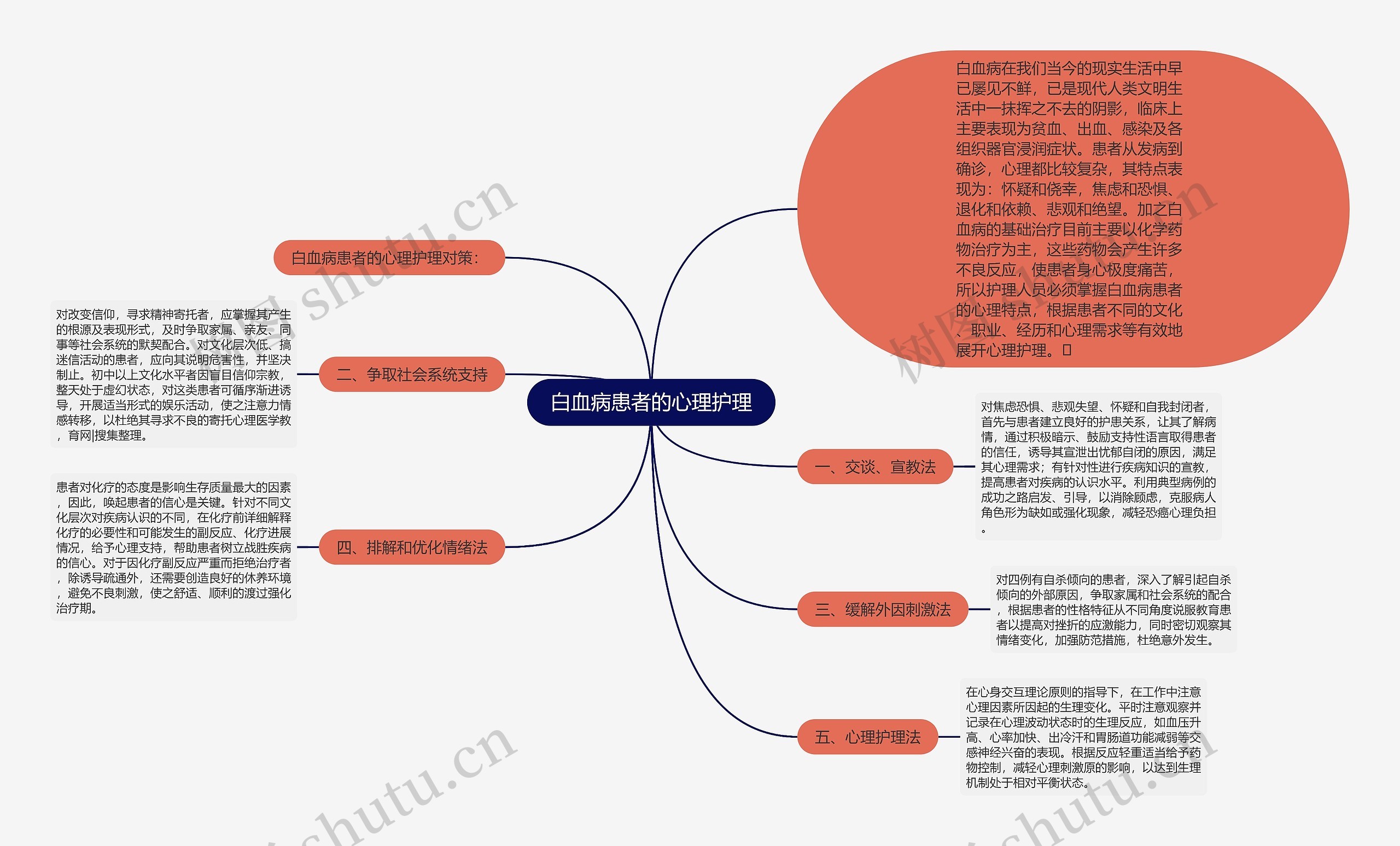 白血病患者的心理护理