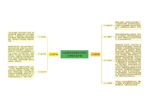 心血管急症患者卧床期间心理特点及护理