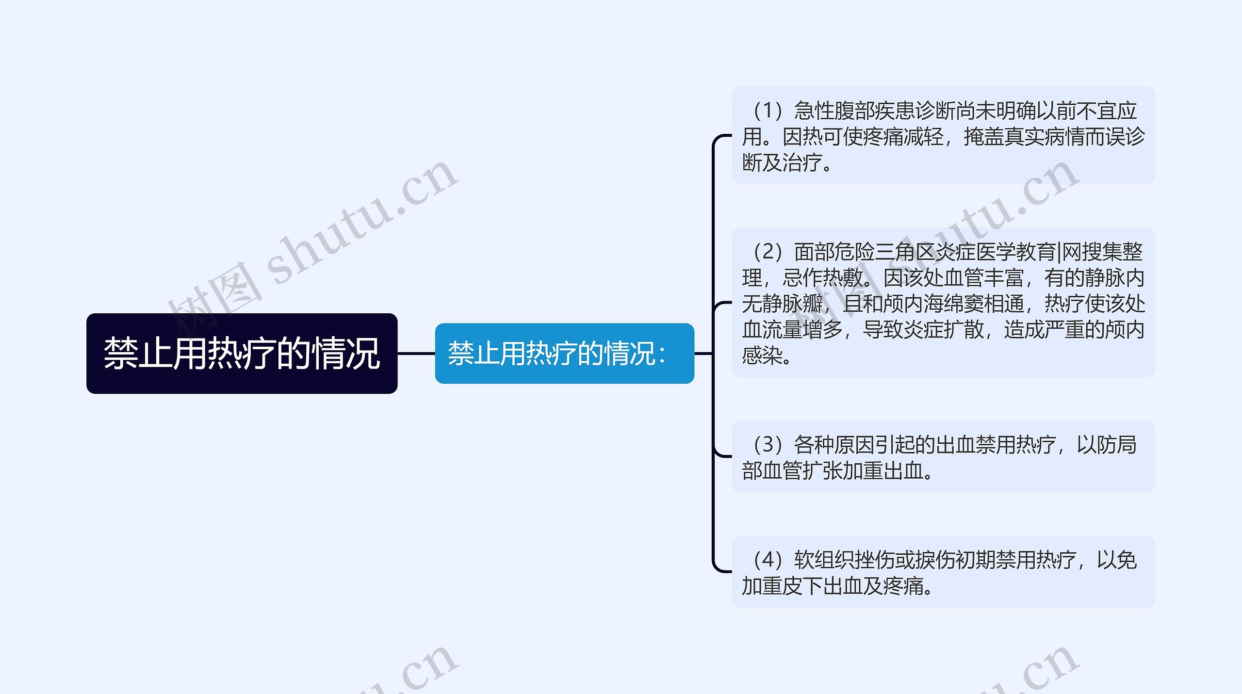 禁止用热疗的情况 禁止用热疗的情况