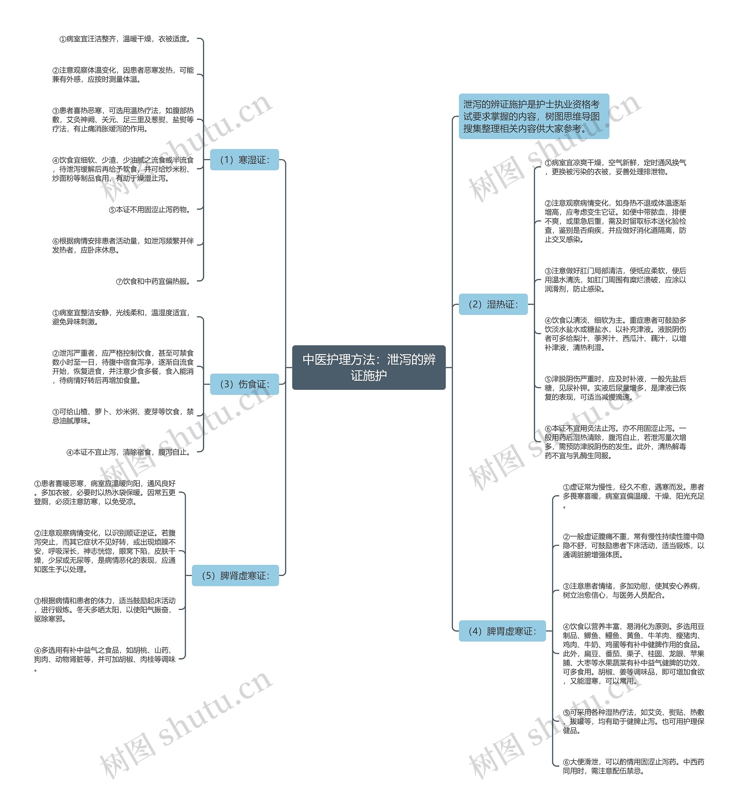 中医护理方法:泄泻的辨证施护 中医护理方法:泄泻的辨证施护