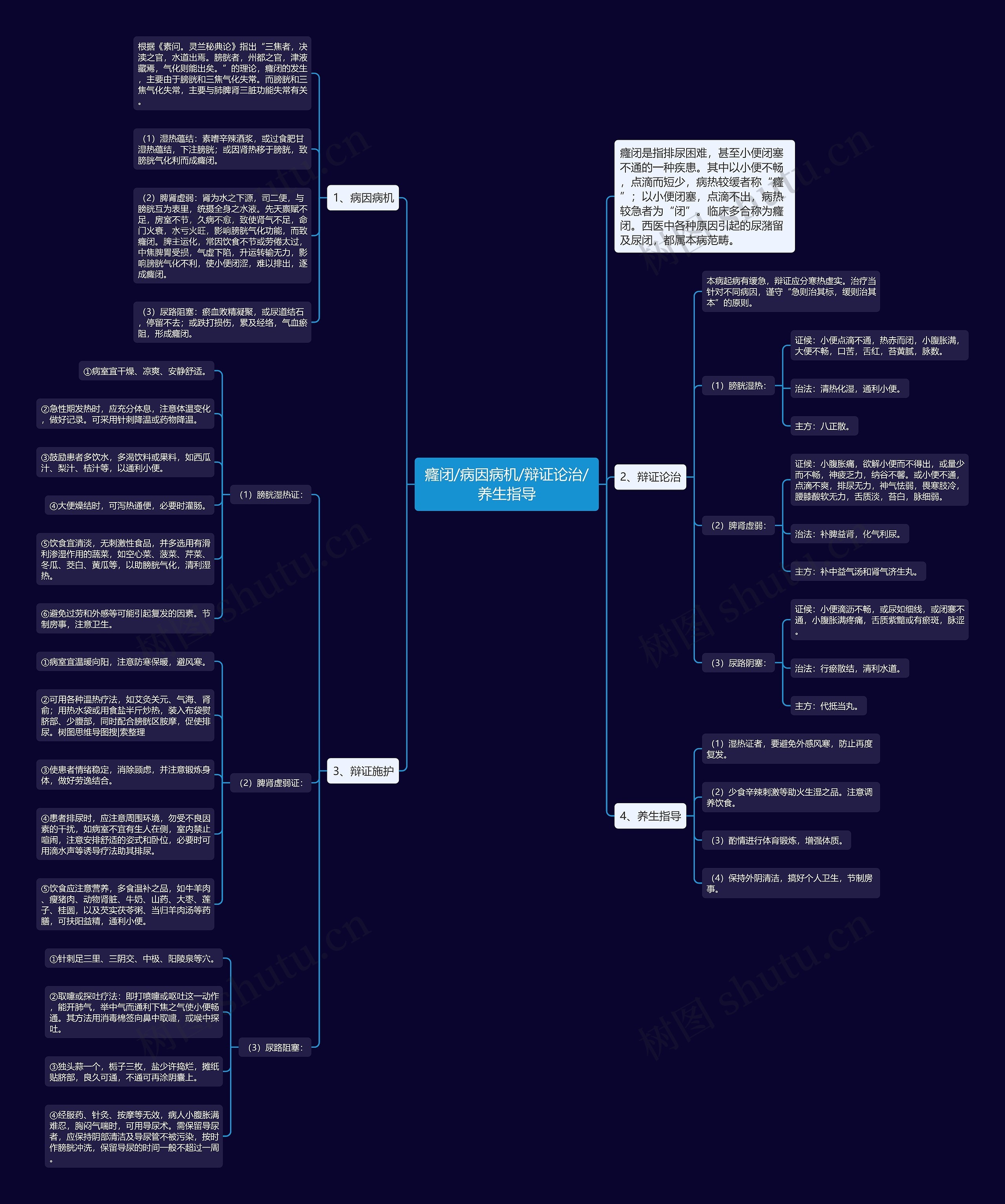 癃闭/病因病机/辩证论治/养生指导 癃闭/病因病机/辩证论治/养生指导