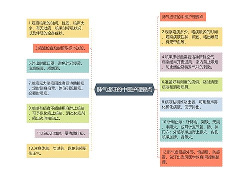 肺气虚证的中医护理要点