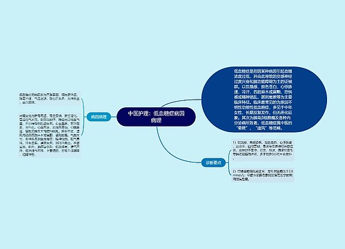 中医护理：低血糖症病因病理