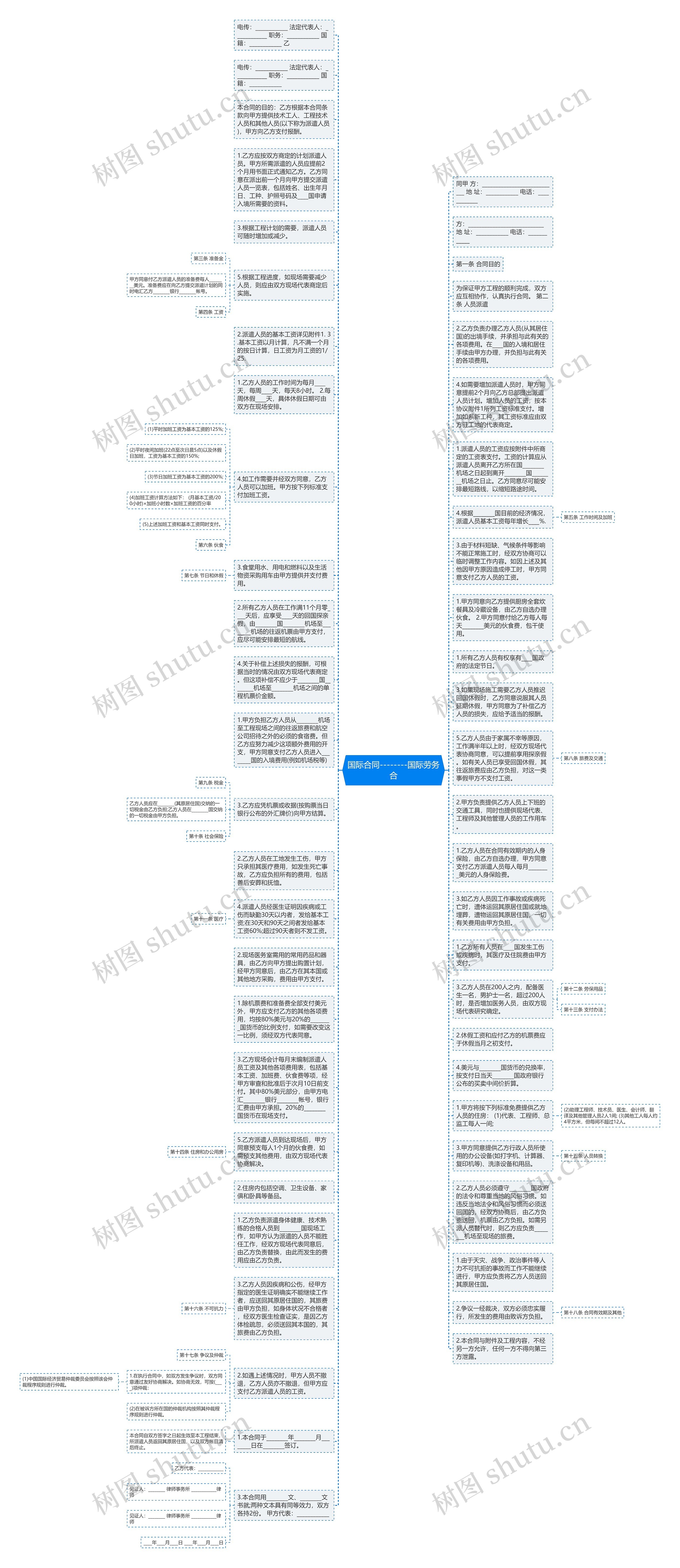国际合同--------国际劳务合思维导图