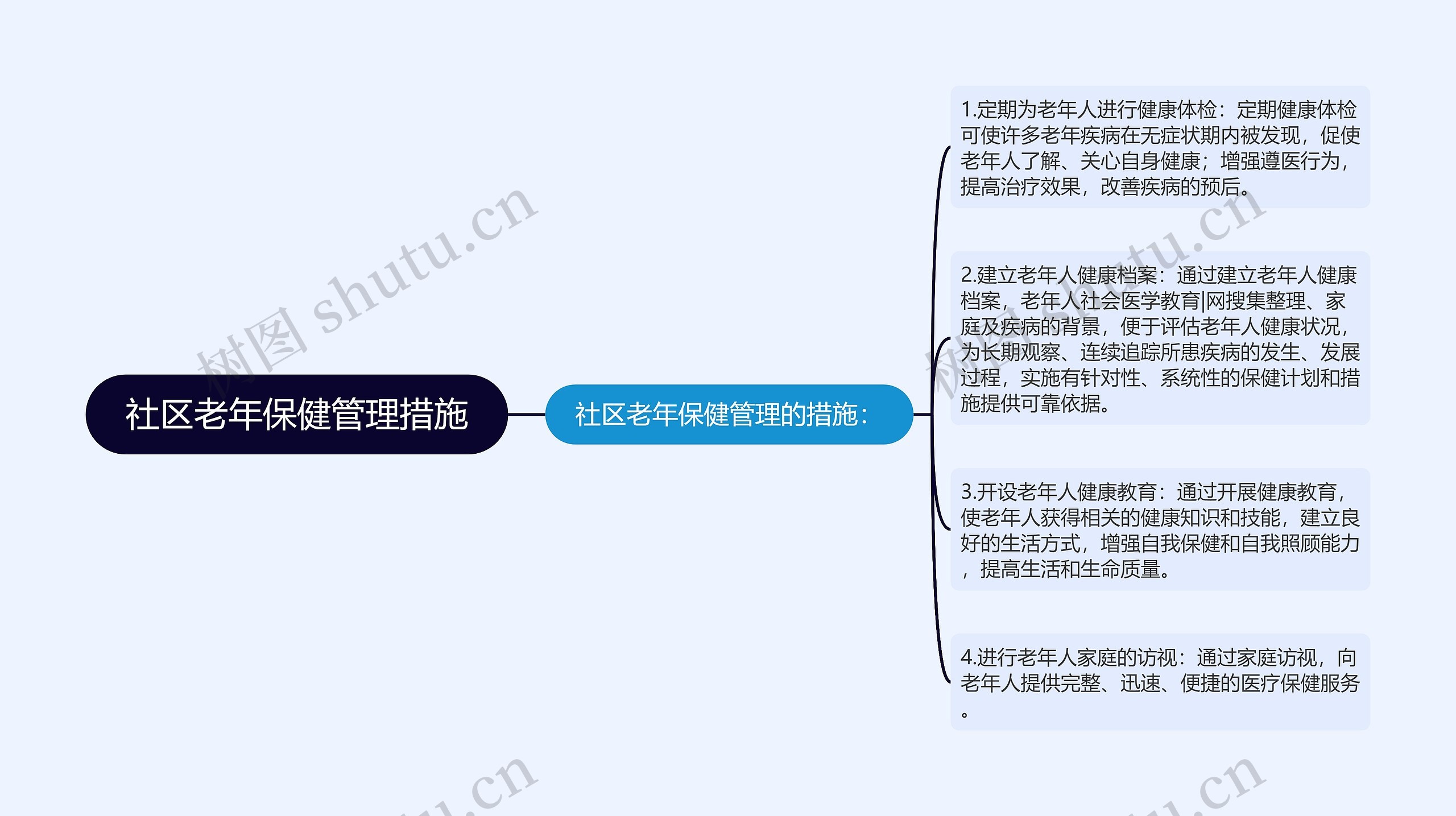 社区老年保健管理措施