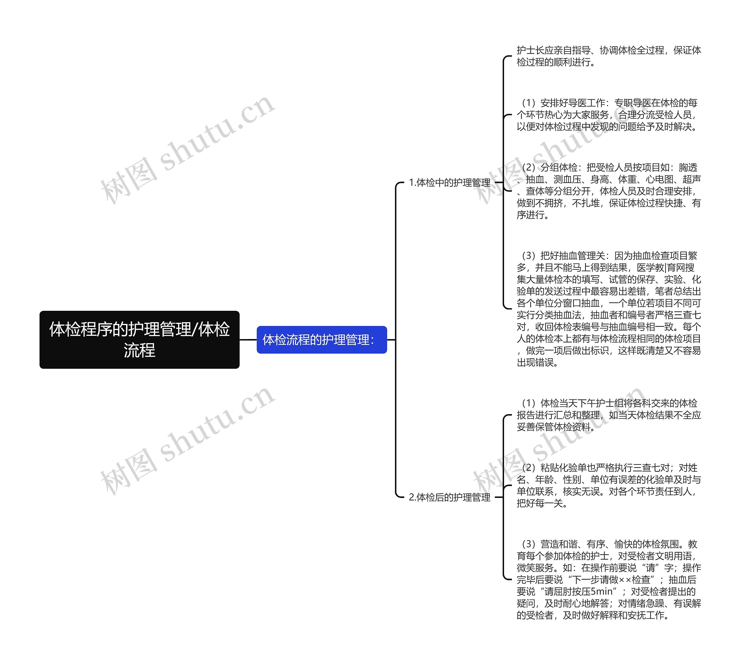 体检程序的护理管理/体检流程思维导图