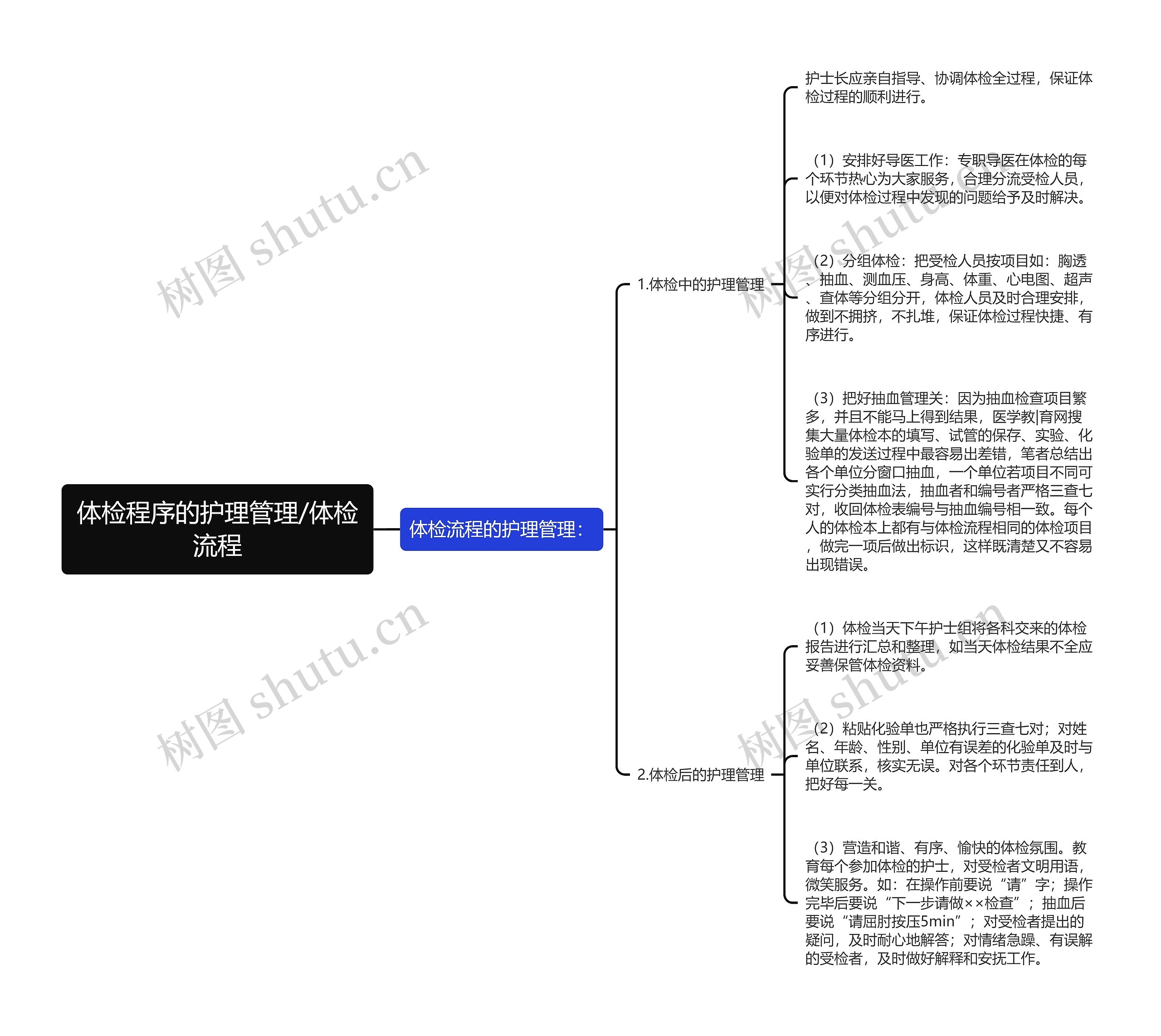 体检程序的护理管理/体检流程 体检程序的护理管理/体检流程