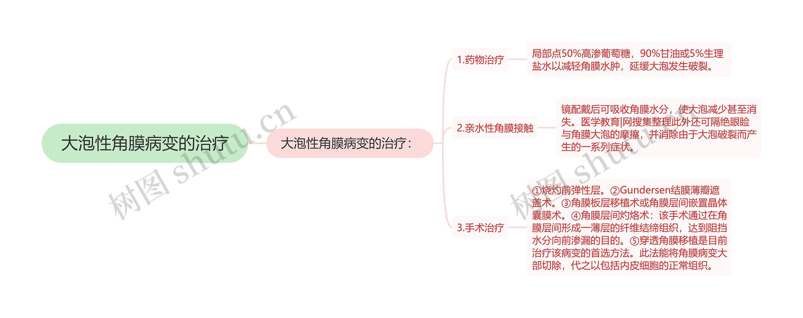 大泡性角膜病变的治疗