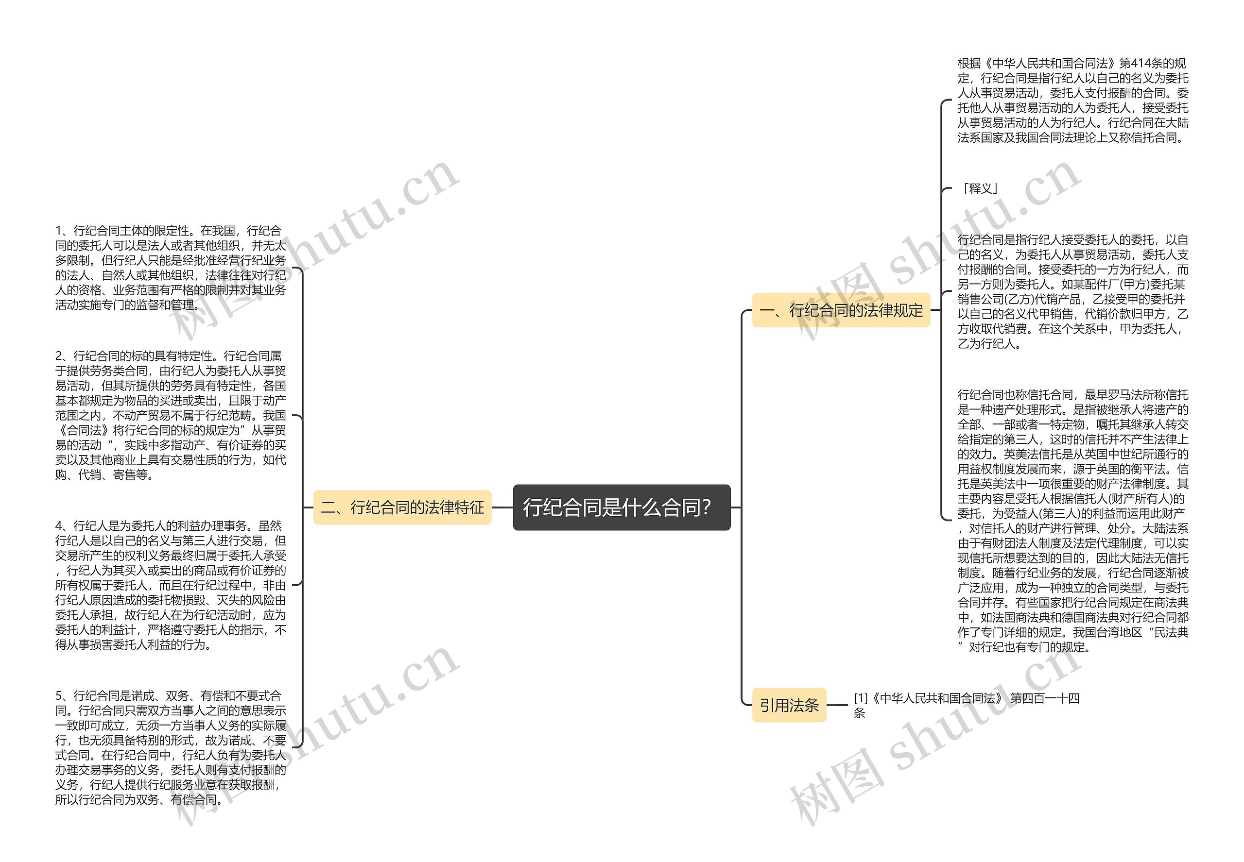 行纪合同是什么合同？思维导图