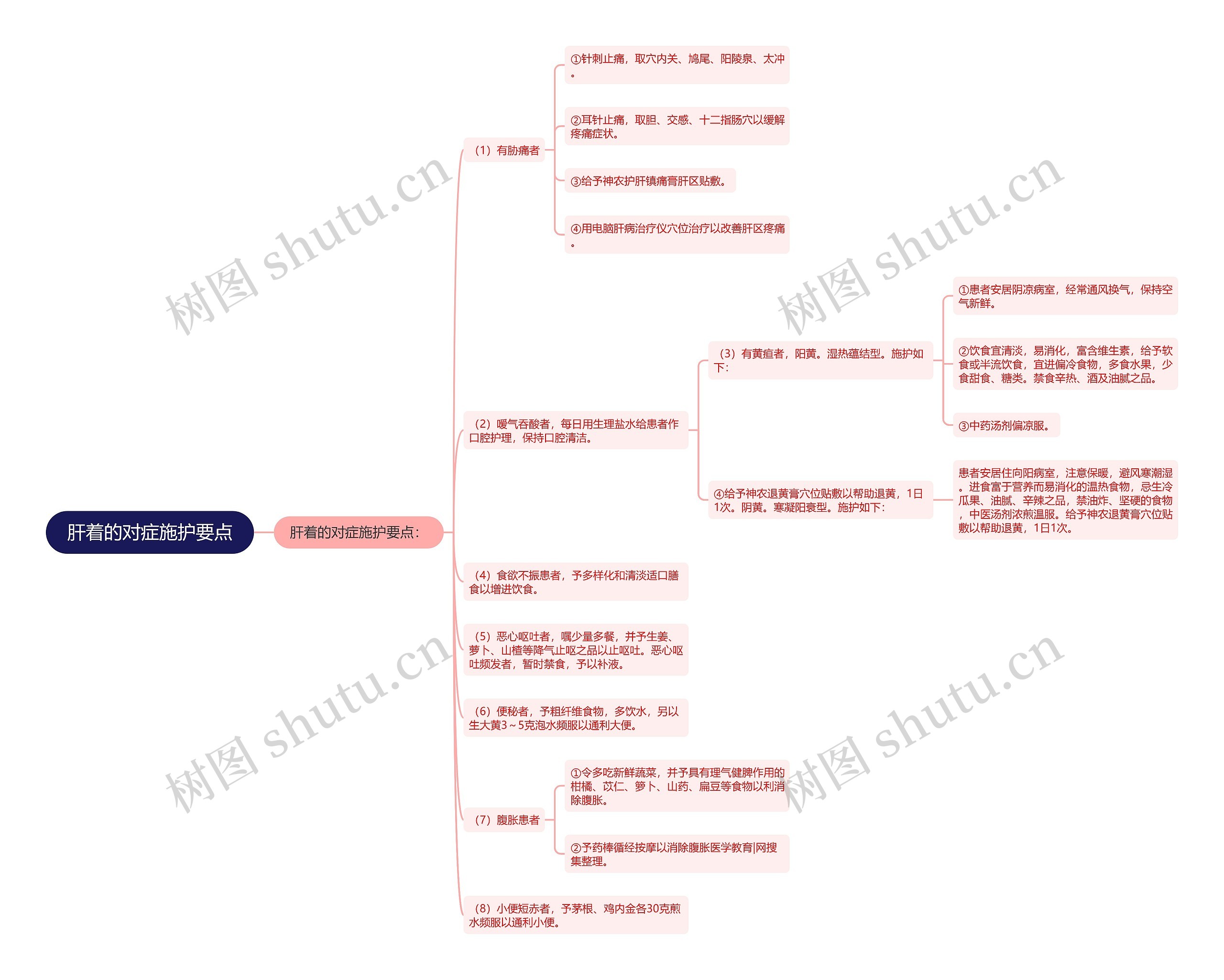 肝着的对症施护要点 肝着的对症施护要点