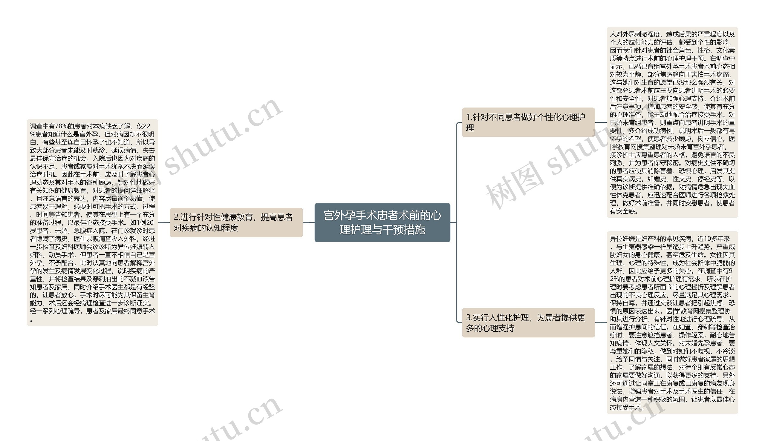 宫外孕手术患者术前的心理护理与干预措施