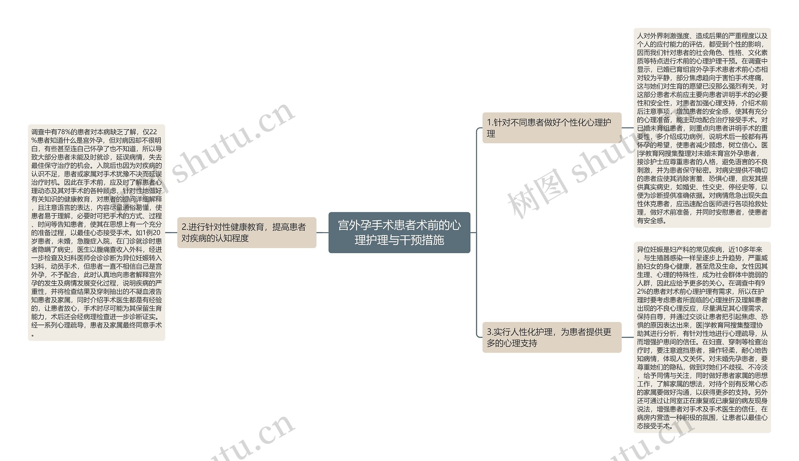 宫外孕手术患者术前的心理护理与干预措施