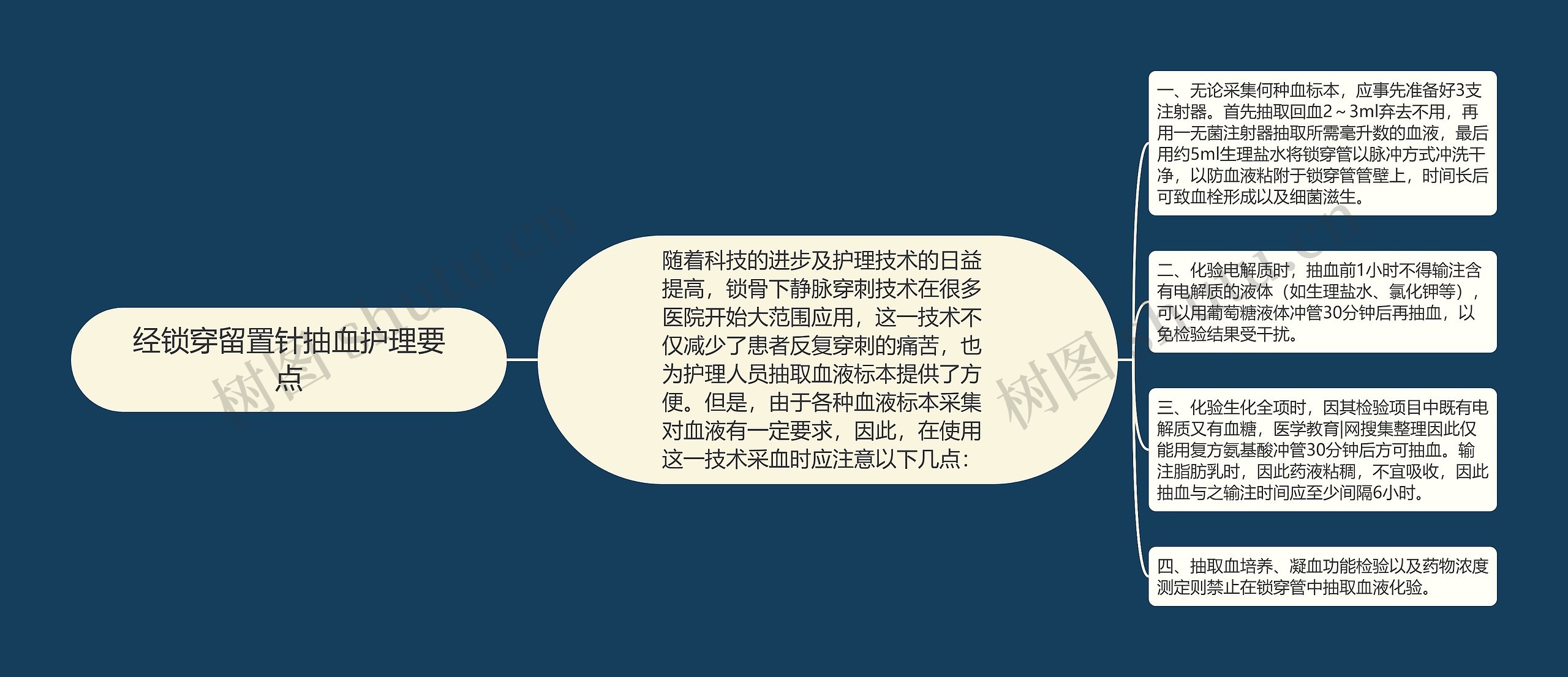 经锁穿留置针抽血护理要点 经锁穿留置针抽血护理要点