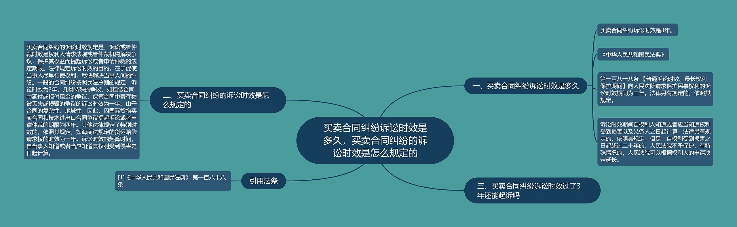 买卖合同纠纷诉讼时效是多久，买卖合同纠纷的诉讼时效是怎么规定的