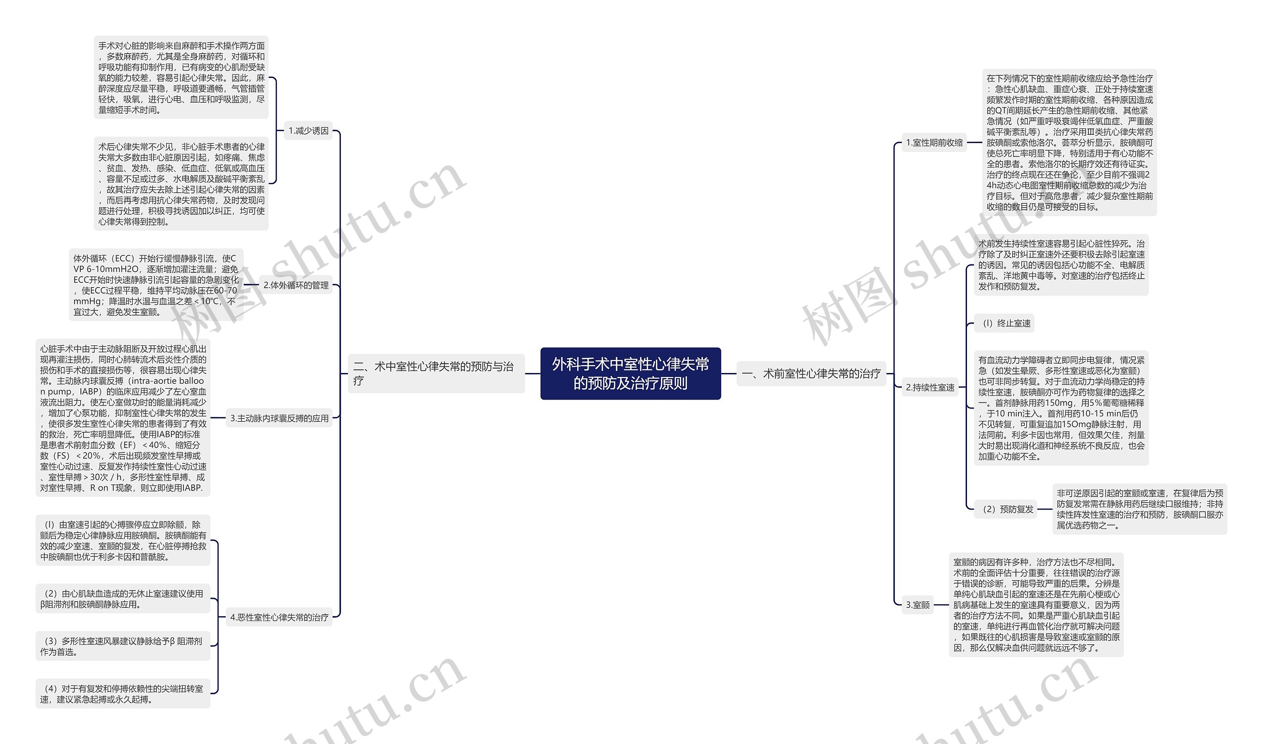 外科手术中室性心律失常的预防及治疗原则 外科手术中室性心律失常的预防及治疗原则