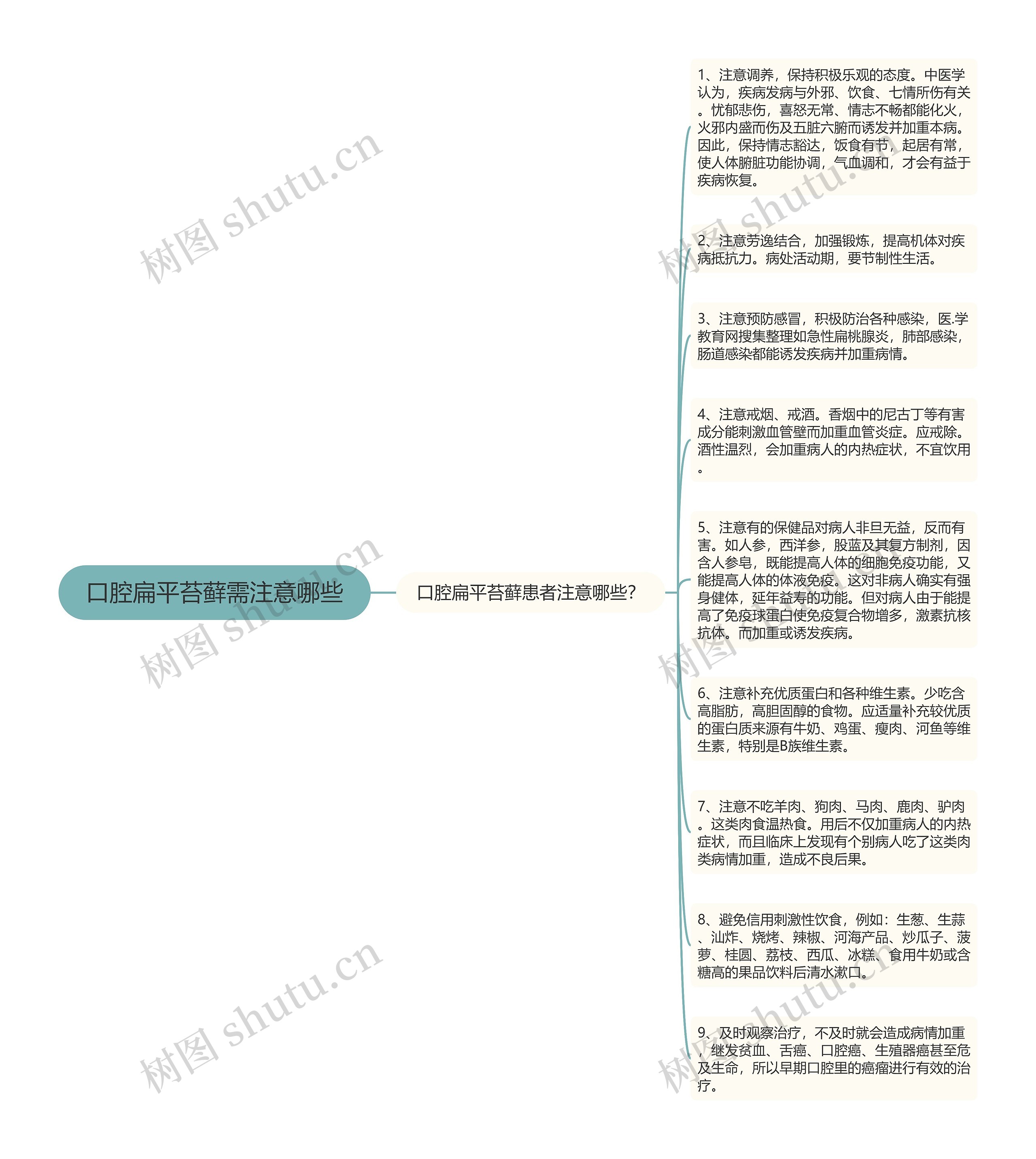 口腔扁平苔藓需注意哪些思维导图