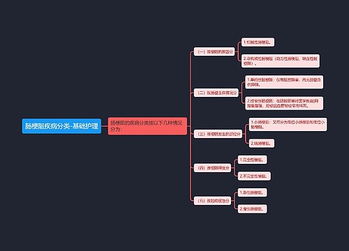 肠梗阻疾病分类-基础护理