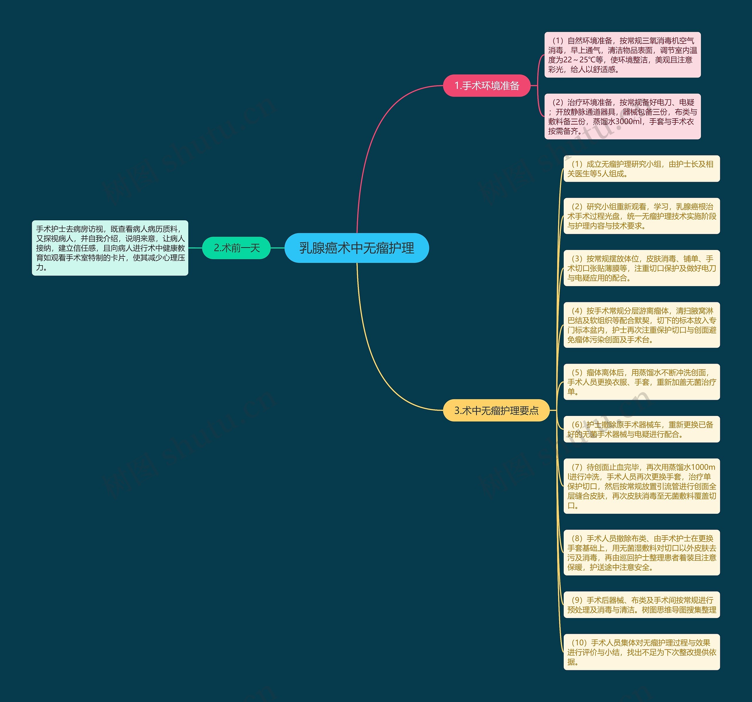 乳腺癌术中无瘤护理 乳腺癌术中无瘤护理