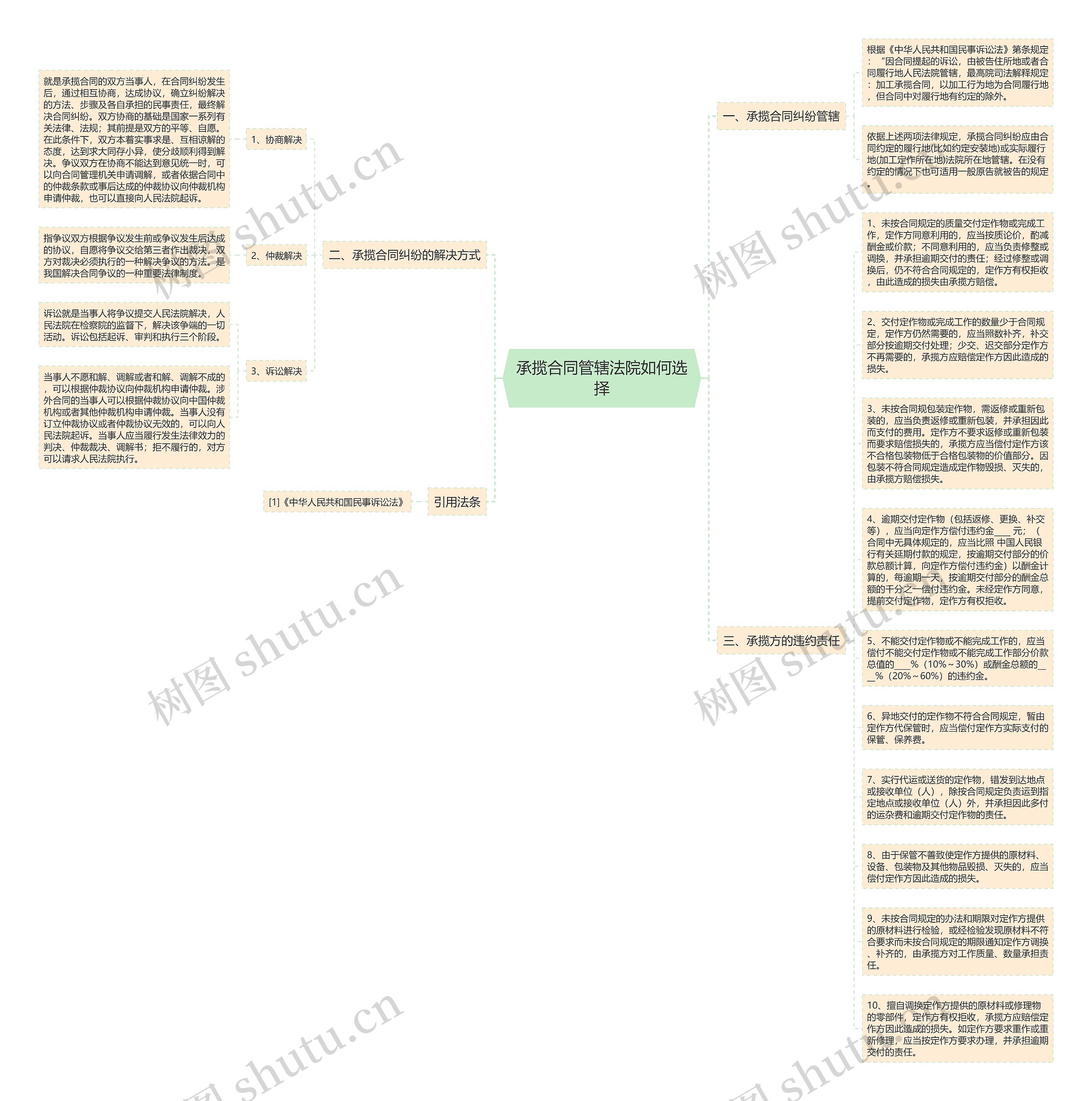 承揽合同管辖法院如何选择思维导图