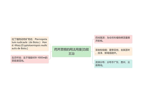 药芹菜根的用法用量|功能主治