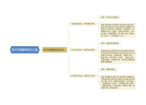 经行失眠的辩证分型