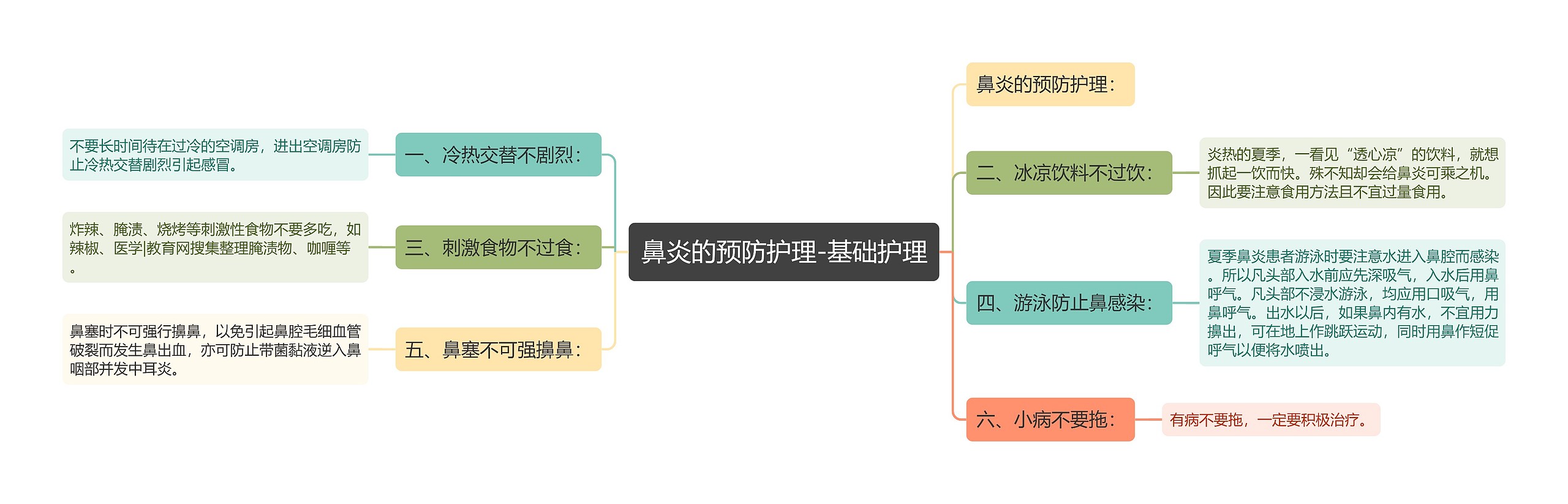 鼻炎的预防护理-基础护理