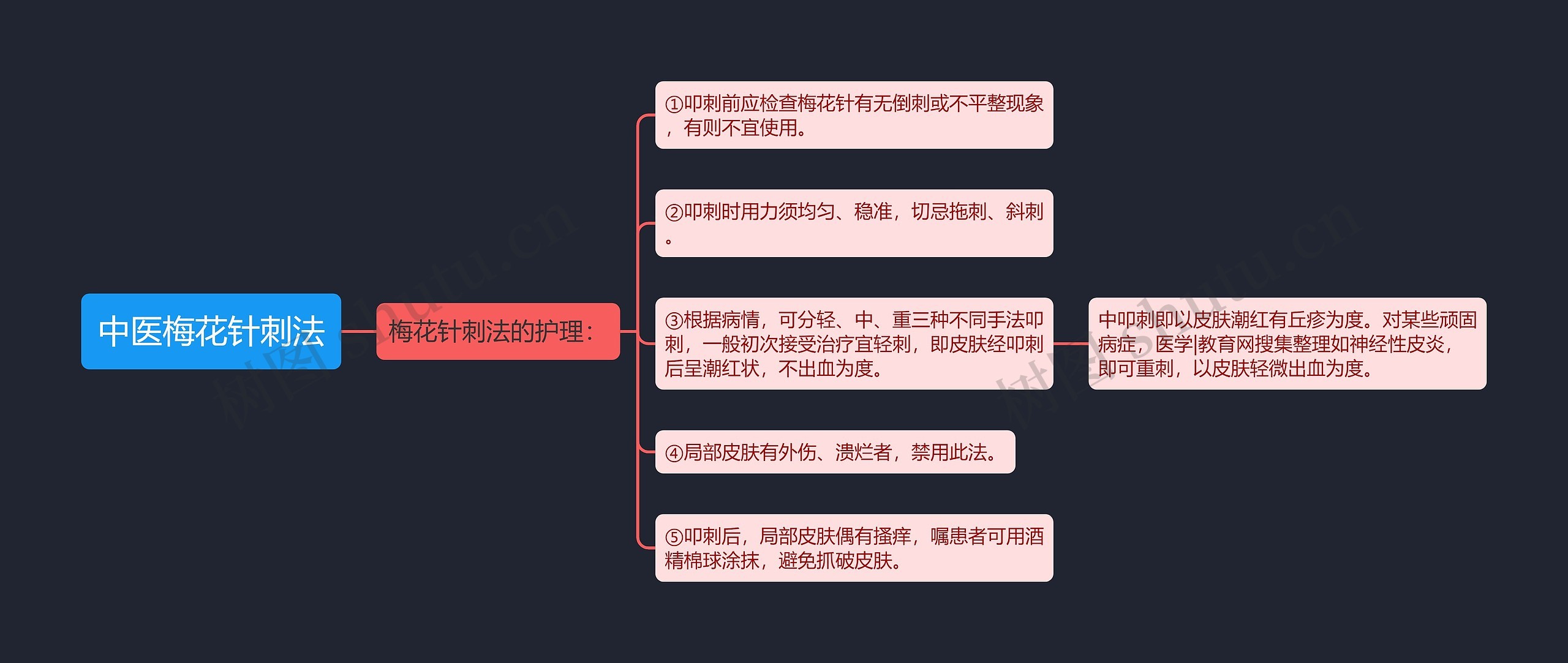 中医梅花针刺法思维导图