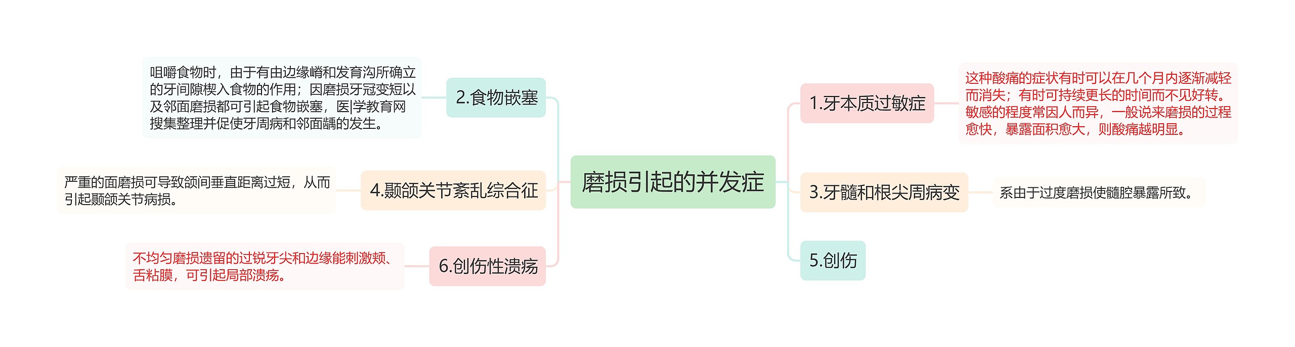 磨损引起的并发症