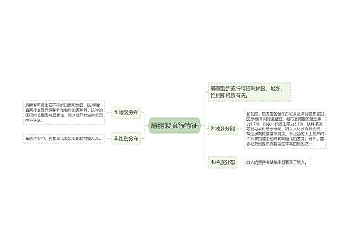 唇腭裂流行特征