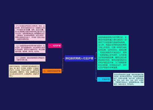 肺结核疾病病人社区护理