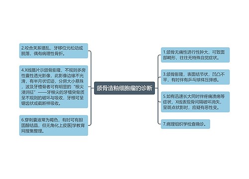 颌骨造釉细胞瘤的诊断