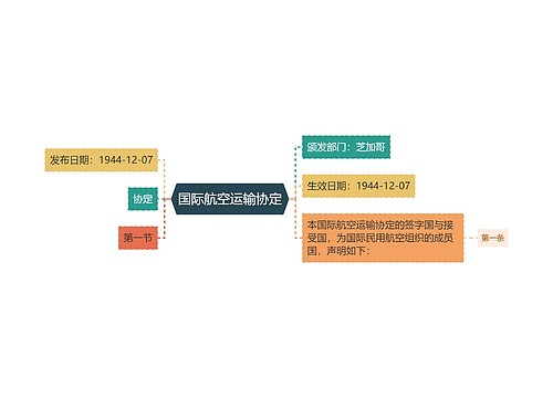 国际航空运输协定