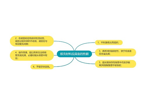 根充材料应具备的性能