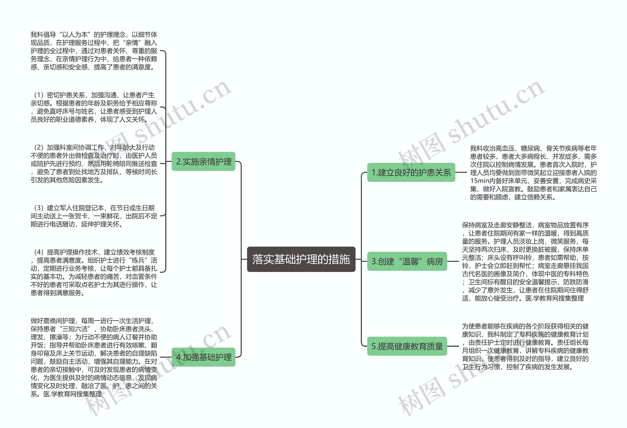 落实基础护理的措施