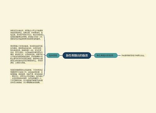 急性脊髓炎的临表